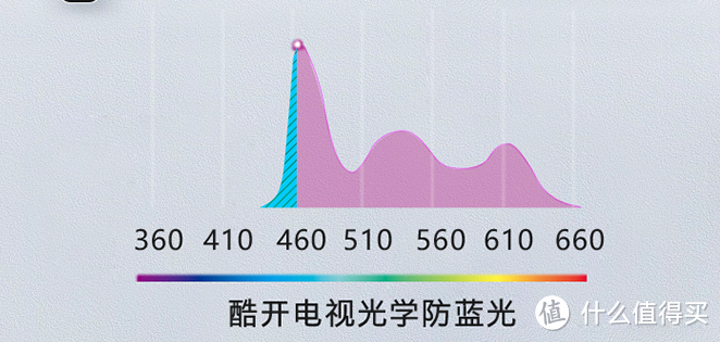 不到3000元，在卧室体验影院巨幕级观影体验！