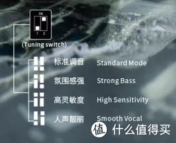 焕开箱丨壳子帅才是生产力？qdc入门新品V3二代开箱简评