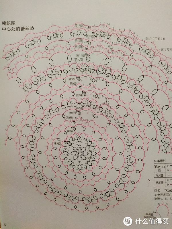 我的手工世界 梭编蕾丝 tatting lace