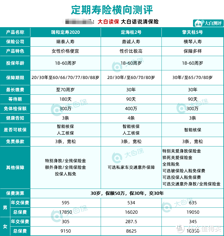 高性价比定寿大盘点: 有老公的一定要收藏！