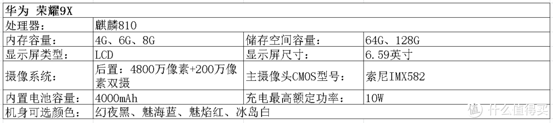 2020双十一手机选购指北