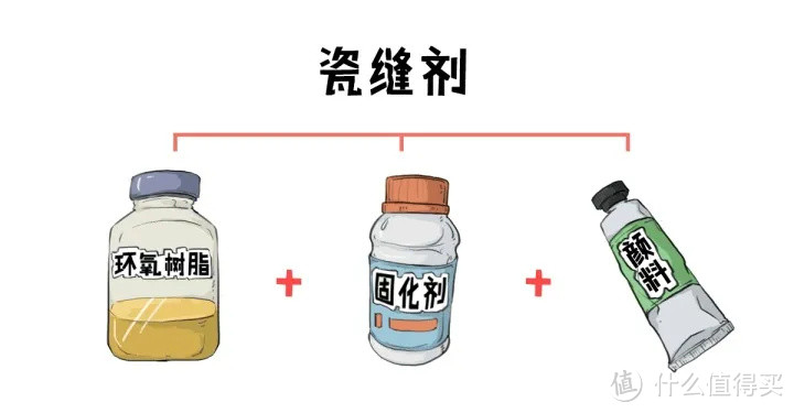 瓷砖美缝有必要吗？3分钟了解硬装小知识