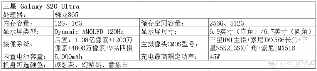 2020双十一手机选购指北