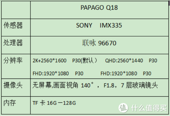 行车记录仪中的新生代，PAPAGO  Q18使用体验。