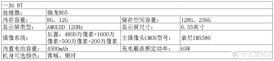 2020双十一手机选购指北