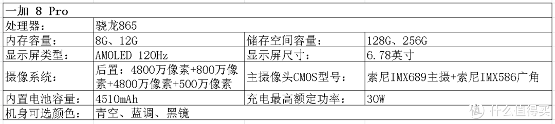 2020双十一手机选购指北