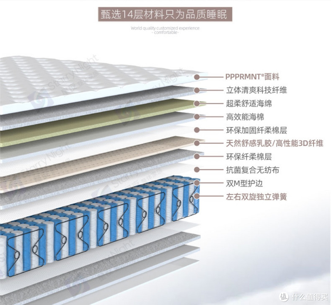 双11床垫价格真的优惠了吗，各品牌爆款详解及往年价格大揭秘！