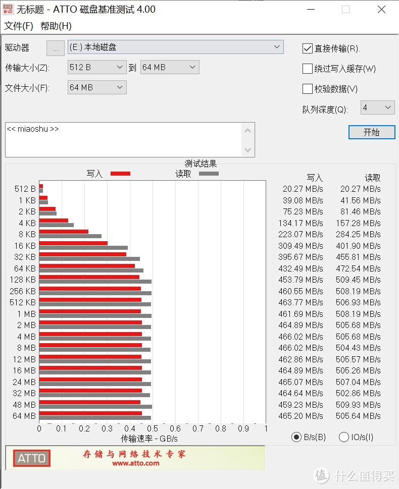 白菜TF卡多了怎么办？组装成移动硬盘吧。