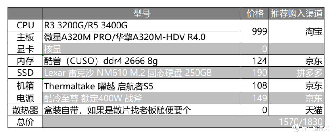全站最干货最直接的双十一装机配置part2
