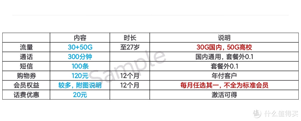 21岁，是学生–––校园卡开通记