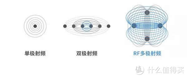 ▲射频分类示意图