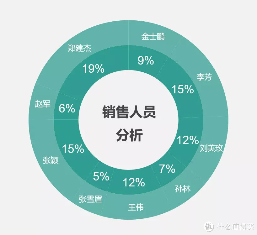 呼声最高的动态图表宝藏秘籍，终于来啦！