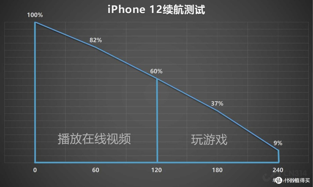 一位果粉的自述:iPhone 12用了一周,失望与希望并存