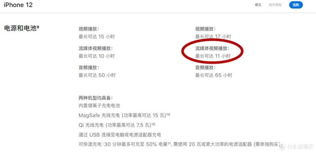 一位果粉的自述:iPhone 12用了一周,失望与希望并存