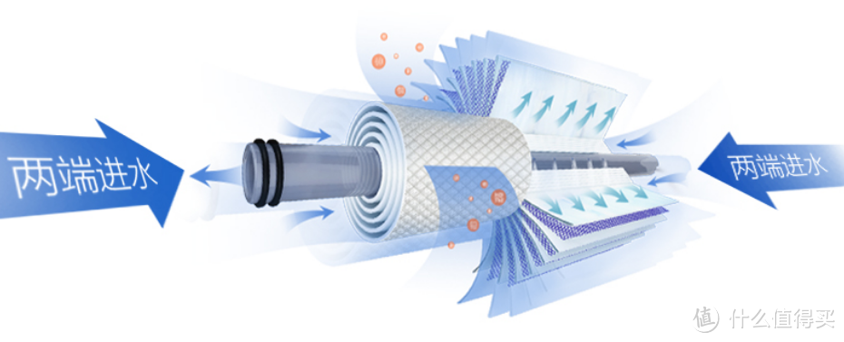 小身材、大水量、3年长效滤芯，它满足了对净水器的全部需求——A.O.史密斯净水器1600SE体验