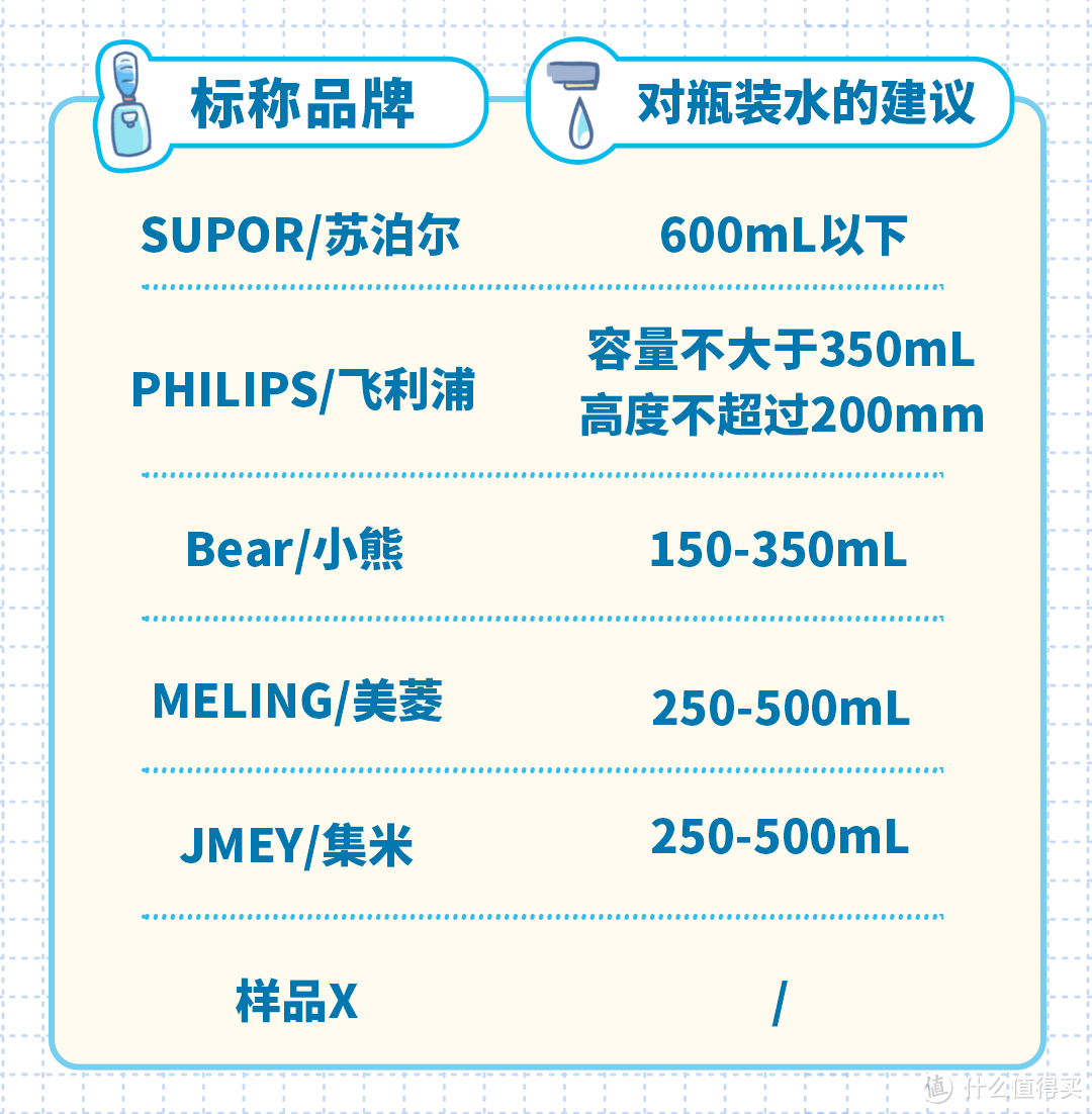 便携式即热饮水机测评丨不注意这些细节，买了真的会后悔！！！