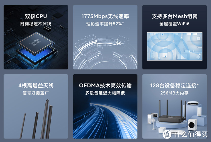 中国联通携手小米推出小米WiFi 6路由器CR6606