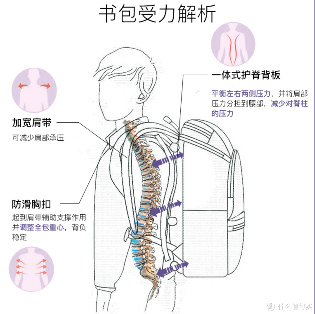 给天蝎座小外甥的好礼物——GMT for Kids小学生护脊书包