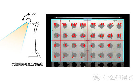 小米屏幕挂灯，全网最专业的测评