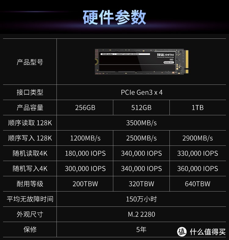 1GB/s的移动存储方案：容量要大体积要小速度还要快