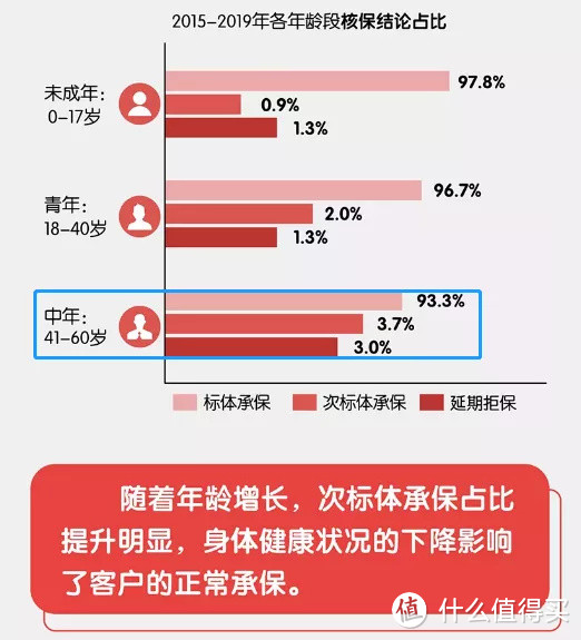 平安理赔报告：这个数据，炸出“理赔难理赔慢”的内幕