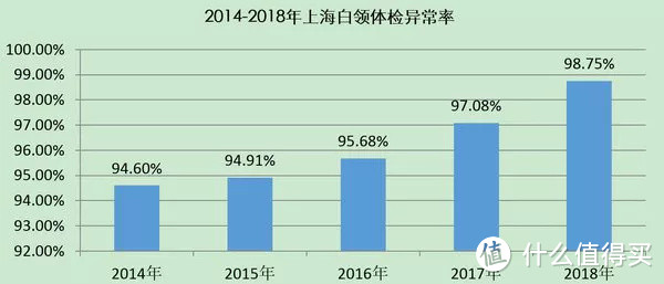 平安理赔报告：这个数据，炸出“理赔难理赔慢”的内幕