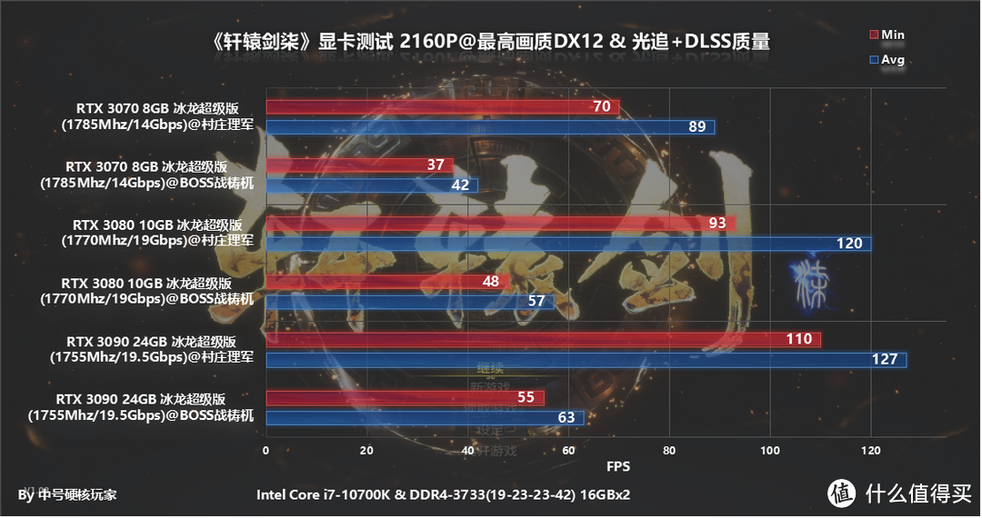 《轩辕剑柒》支持光追的国产ARPG，RTX 3070畅玩4K