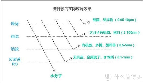 后疫情时代，为了家人的身体健康，净水器还不安排一下吗？