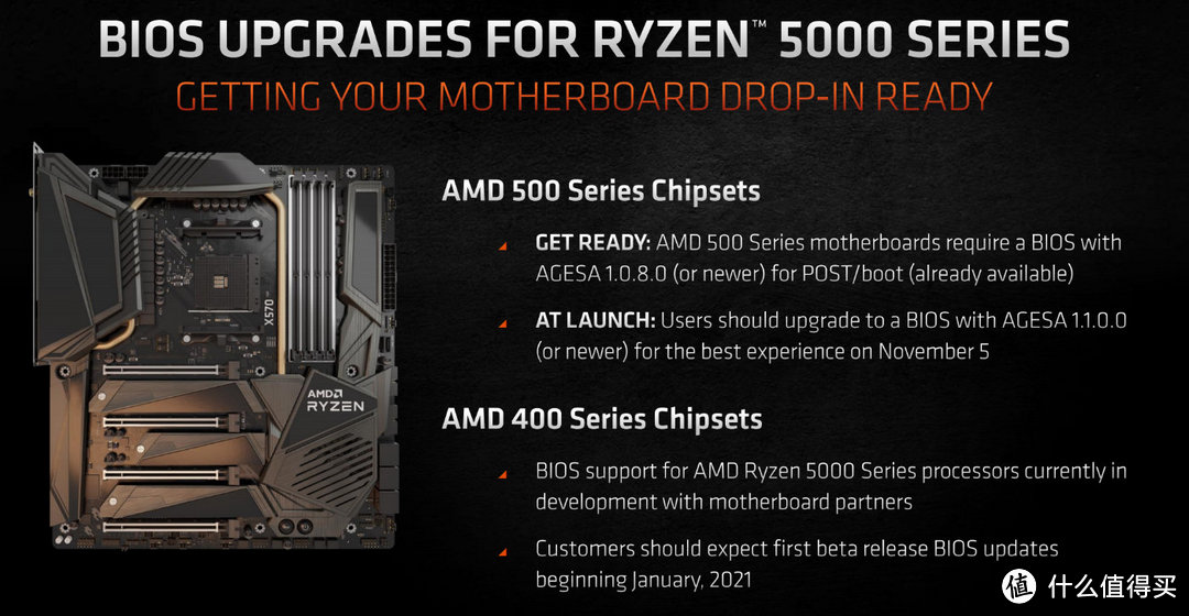 AMD 锐龙9 5900X/锐龙5 5600X处理器评测