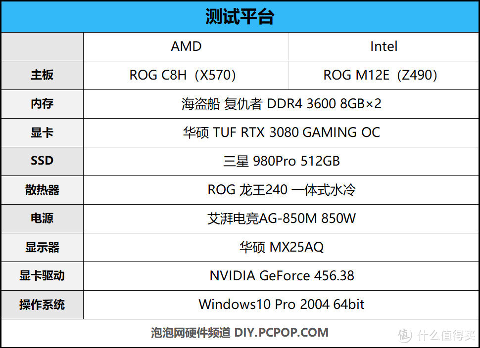 AMD 锐龙9 5900X/锐龙5 5600X处理器评测