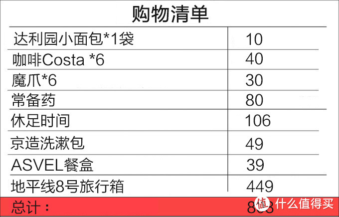 旅行的意义：辽宁→山西自驾游，分享一下我的装备-地平线8号 旅行箱里的秘密（附清单）