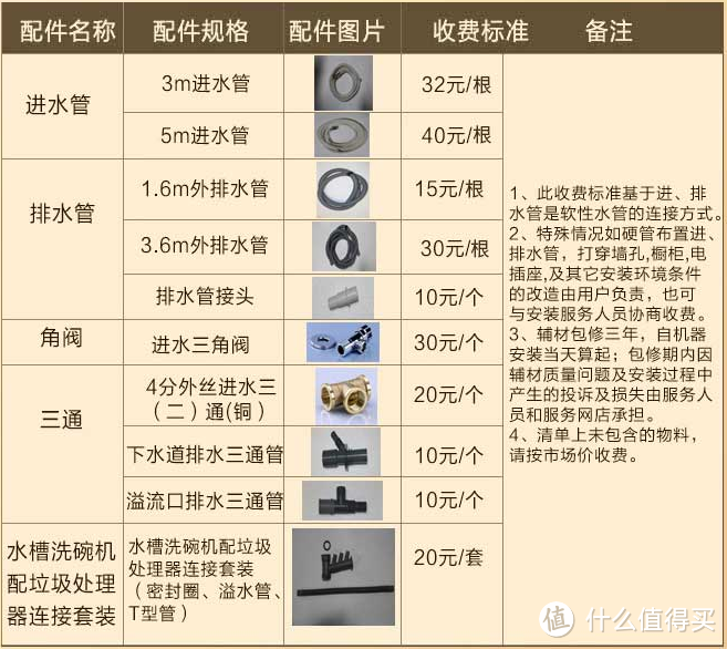 如何给父母选一款洗碗机?5000字长文体验告诉你!