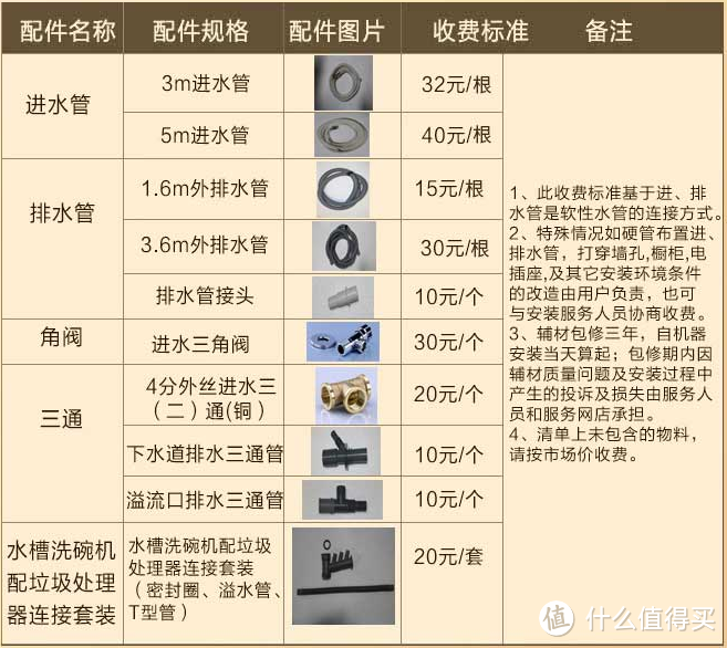 如何给父母选一款洗碗机？5000字长文体验告诉你！