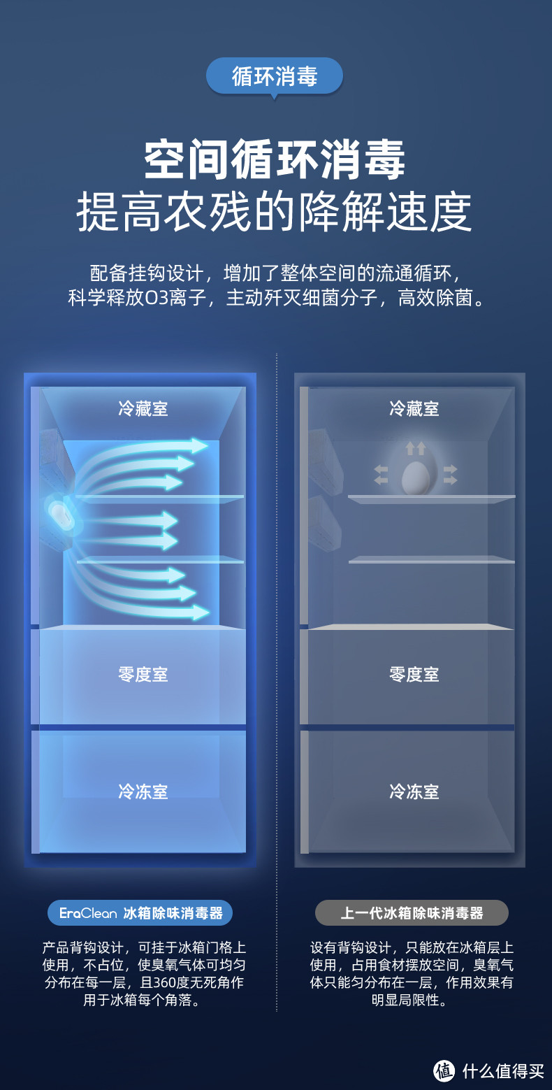跟异味和病菌说拜拜,小小身材大用处——EraClean世净冰箱净味消毒器