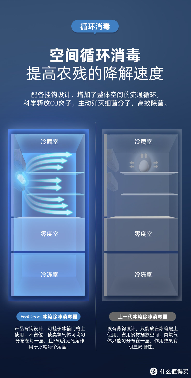 跟异味和病菌说拜拜，小小身材大用处——EraClean世净冰箱净味消毒器