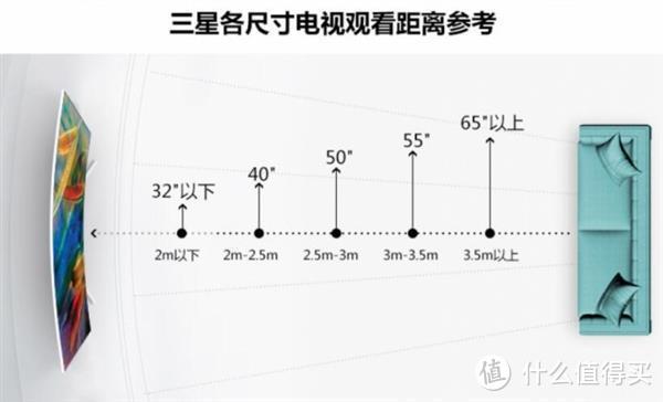 因人而异，仅供参考