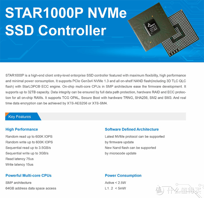 国货之光, 光威 Gloway 弈Pro NVMe 固态硬盘开箱简测