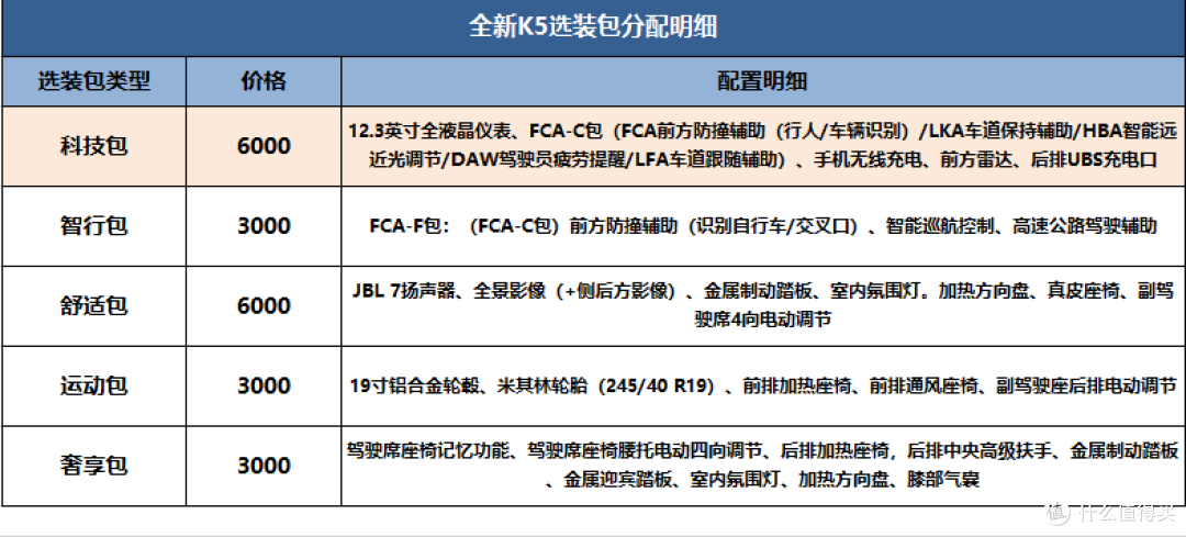 一线销售聊全新K5凯酷–抖音可以救起亚，天猫不行