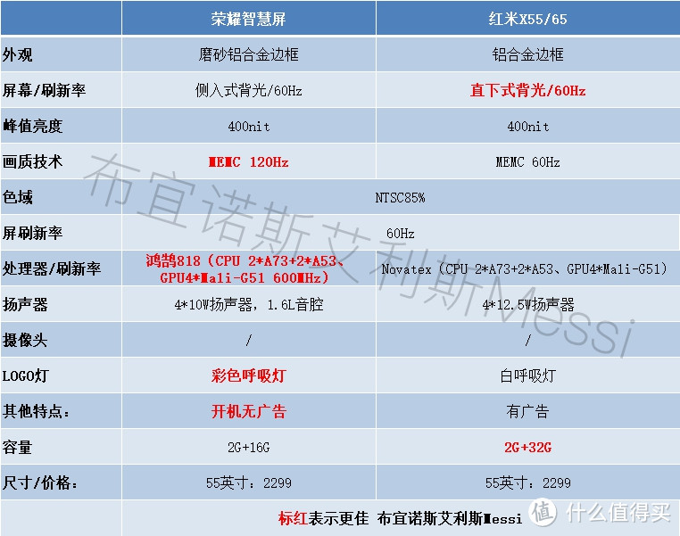 2020双十一电视攻略：老司机带你飞！