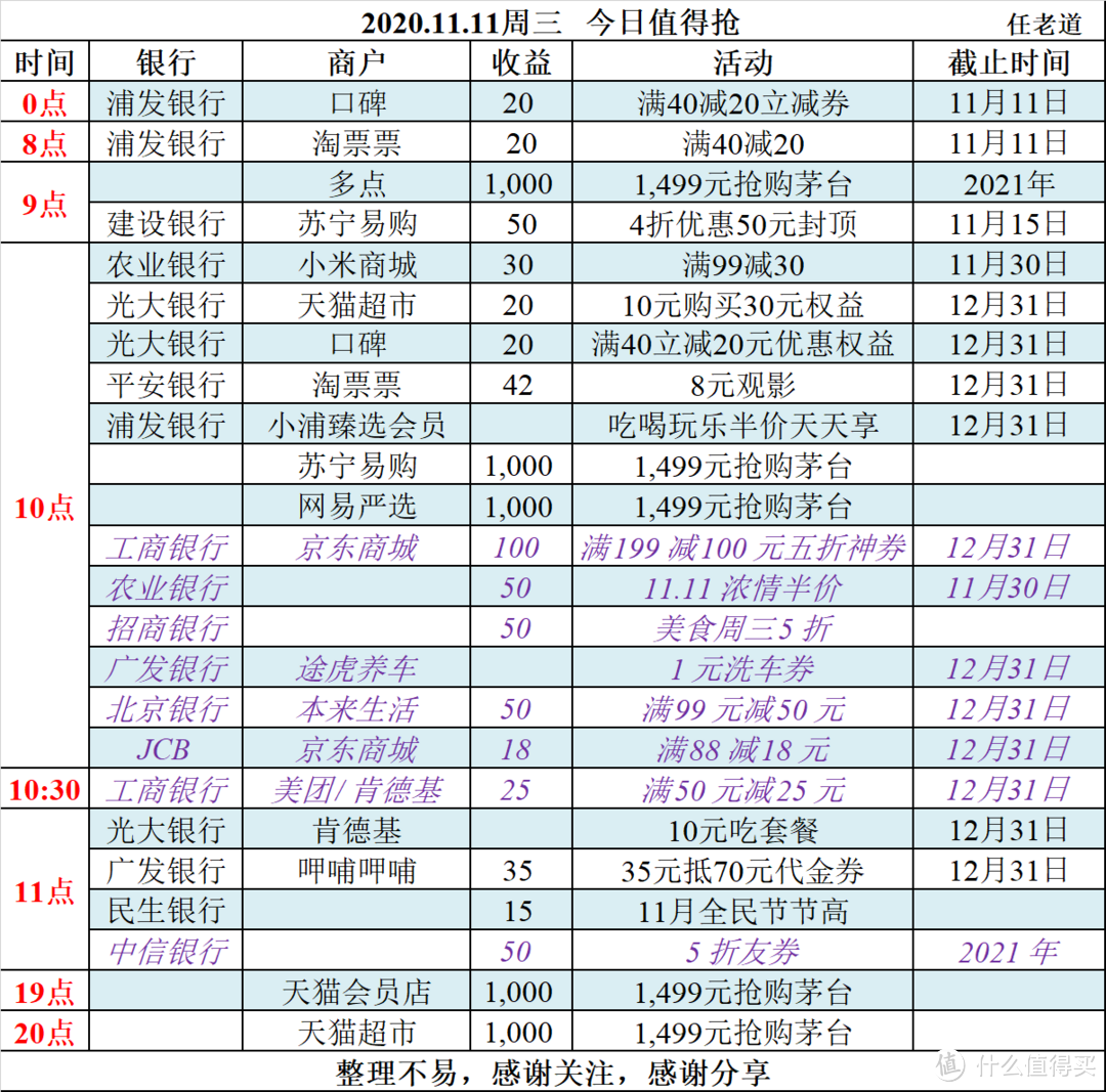 2020.11.11周三