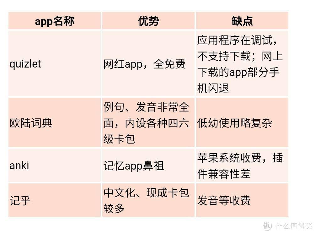 这个宝藏App一站式搞定孩子启蒙，符合记忆曲线又省钱，解决孩子不耐鸡！~附极简操作攻略