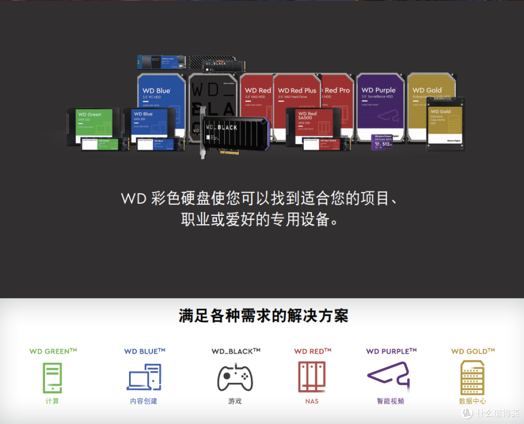 如何用群晖 DS920+ 打造一套【好用到爆】的数据共享备份中心