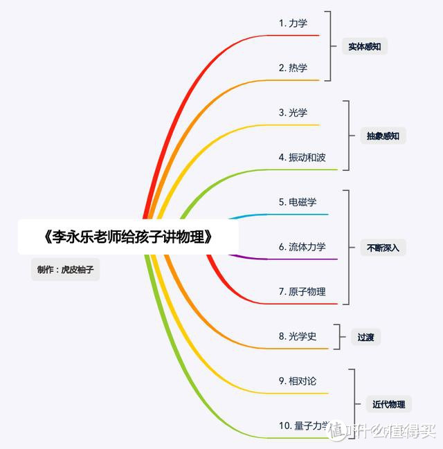 书单 | 双十一必买绘本推荐：科普类+情境认知类+动物类