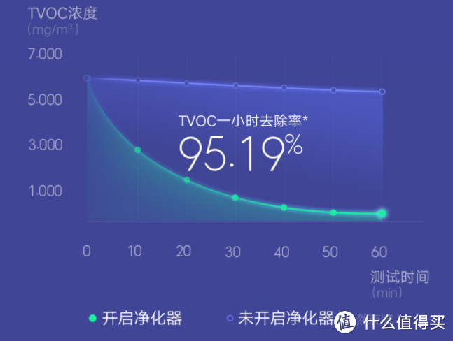 VOC终于来了,米家发布新款净化器X主打VOC处理