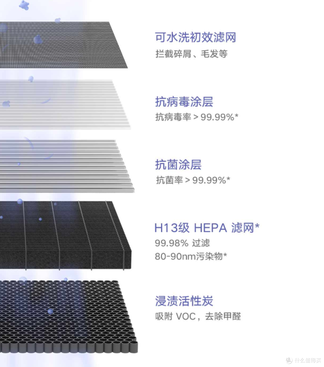 VOC终于来了,米家发布新款净化器X主打VOC处理