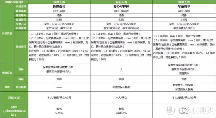 横琴传世壹号,复利3.8%,吊打年金险?