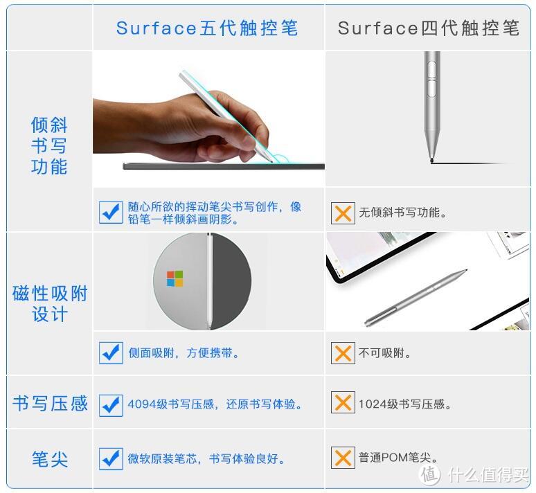 剁手节剁的那些玩意儿——第三方Surface触控笔