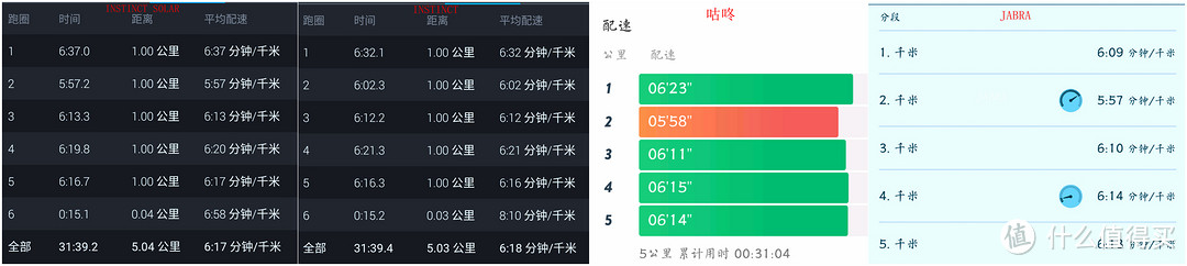 光电转化加特，佳明本能太阳能版腕表硬核升级