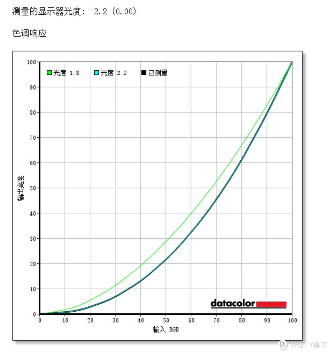 4K生产力也是实用主义的选择：华硕创意国度ProArt PA279CV显示器上手简谈