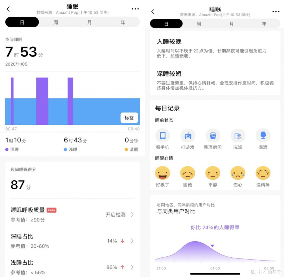 Apple Watch对我来说太贵了,299的Amazfit Pop才真香